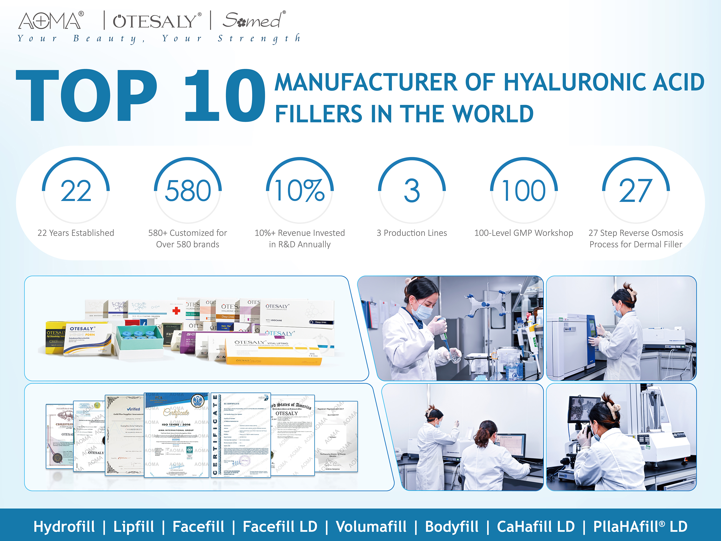 填充剂寿命比较：透明质酸注射实际上能持续多久？