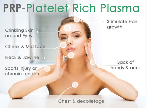 释放富血小板血浆 (PRP) 疗法对皮肤滋养的功效